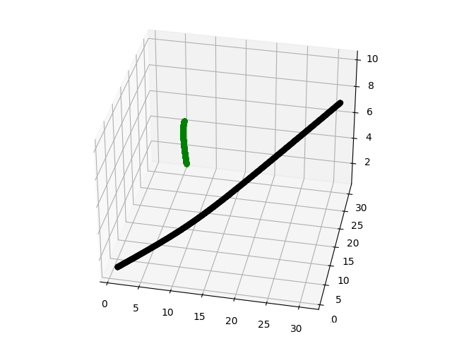 实例分析:Python的并行执行