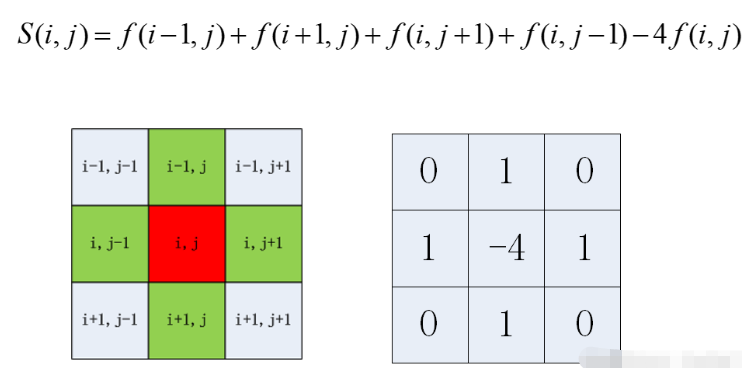 Python如何实现图像边缘检测?