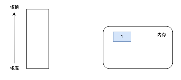 Code object在Python虚拟机中的作用是什么?