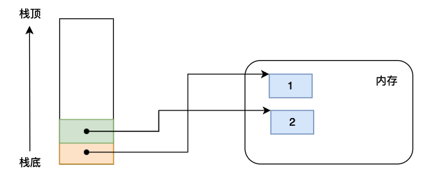 Code object在Python虚拟机中的作用是什么?