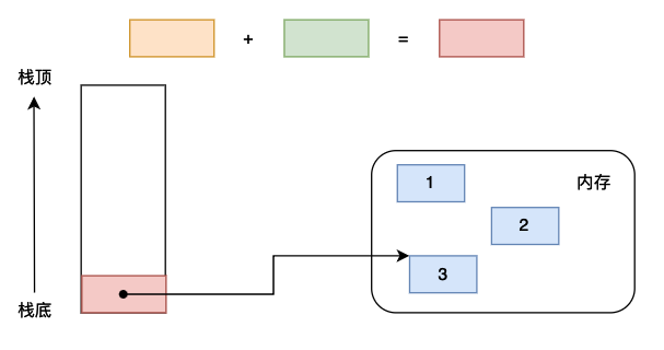 Code object在Python虚拟机中的作用是什么?