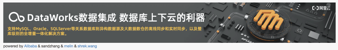 怎么利用Spring Boot监控SQL运行情况