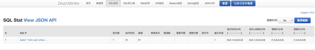 怎么利用Spring Boot监控SQL运行情况