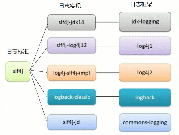 ssm改造spring boot项目的方法是什么