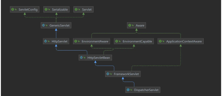 web.xml SpringBoot打包可执行Jar运行SpringMVC的方法是什么