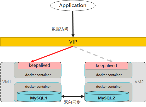 MySQL连接离奇挂死，竟不是连接池的锅……