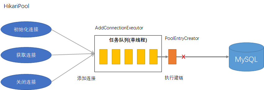 MySQL连接离奇挂死,竟不是连接池的锅……