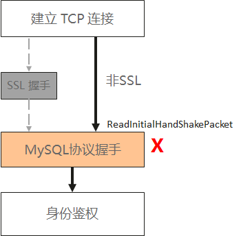 MySQL连接离奇挂死,竟不是连接池的锅……