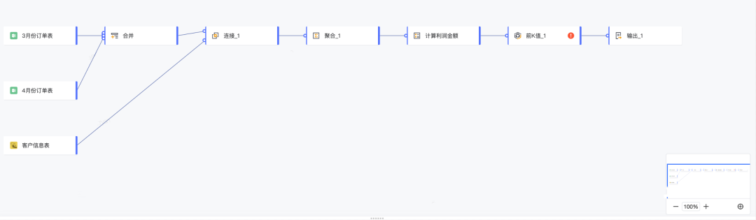 火山引擎工具技术分享:用 AI 完成数据挖掘,零门槛完成 SQL 撰写