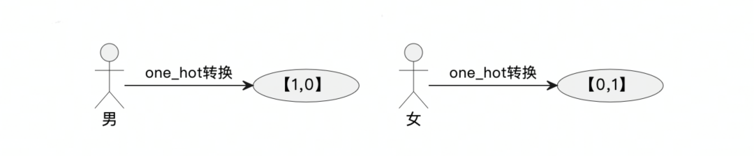 火山引擎工具技术分享:用 AI 完成数据挖掘,零门槛完成 SQL 撰写