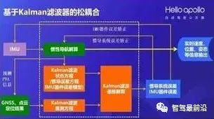 自动驾驶惯性导航技术,你了解多少?