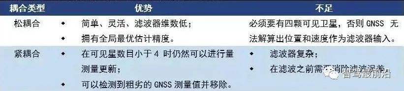 自动驾驶惯性导航技术,你了解多少?