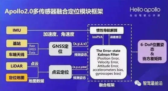 自动驾驶惯性导航技术,你了解多少?