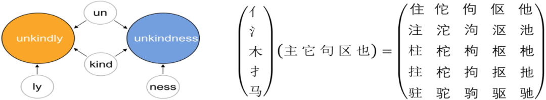 词嵌入表示参数占比太大?MorphTE方法20倍压缩效果不减