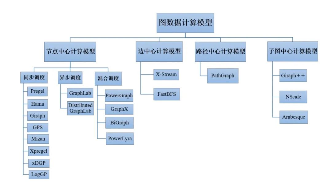 图计算的学习与思考