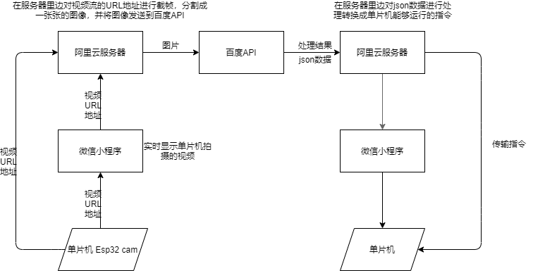 基于SMA线圈驱动的仿尺蠖肠胃诊察机器人