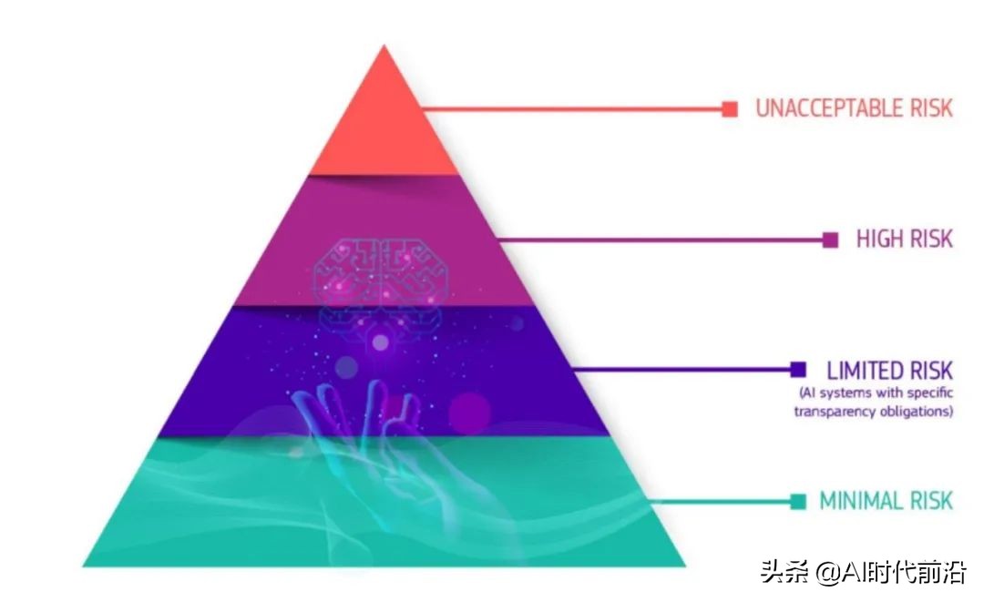 欧洲人工智能法案即将出台，或影响全球科技监管