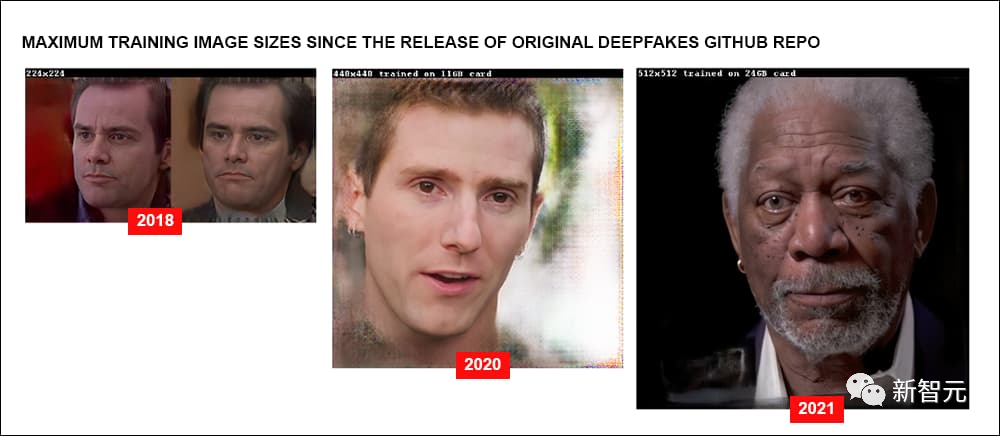 有望取代Deepfake？揭秘今年最火的NeRF技术有多牛