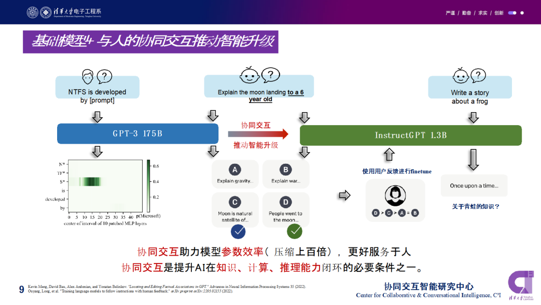 清华大学周伯文:ChatGPT火爆揭示新一代协同与交互智能的高度重要性