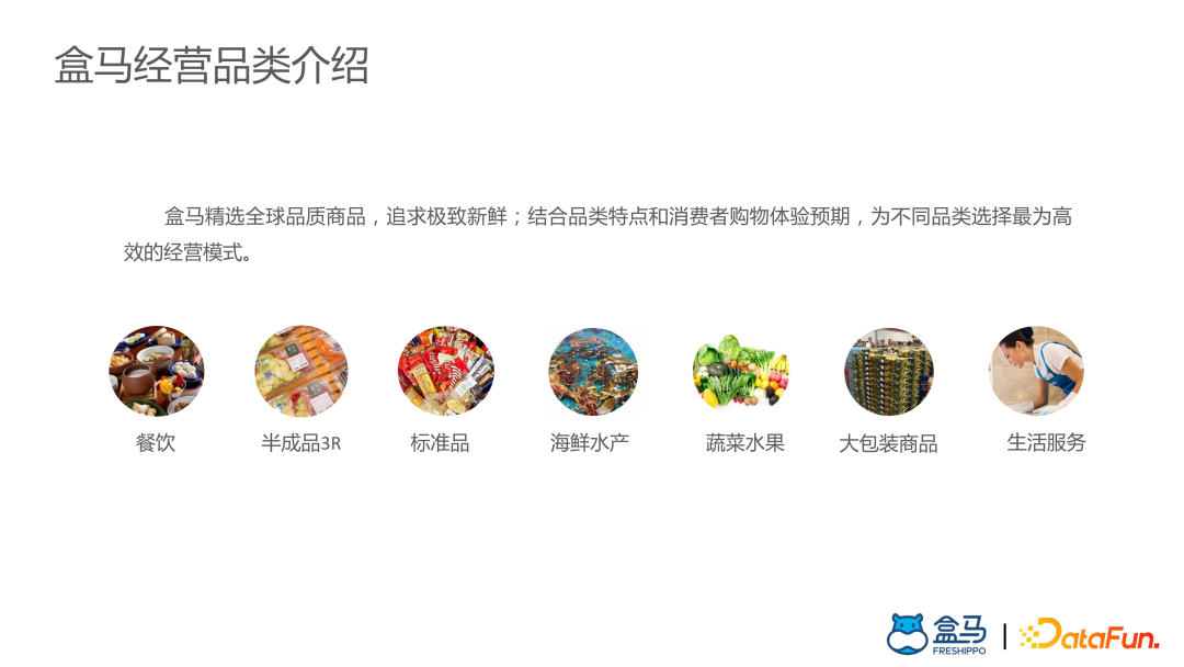 盒马供应链算法实战