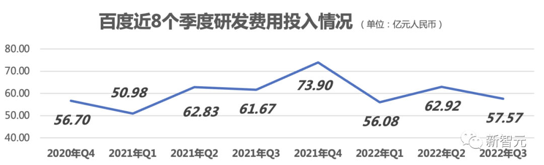 李彦宏10年花了1000多亿!500万开发者撑起中国最大深度学习框架