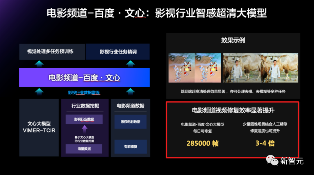 李彦宏10年花了1000多亿!500万开发者撑起中国最大深度学习框架