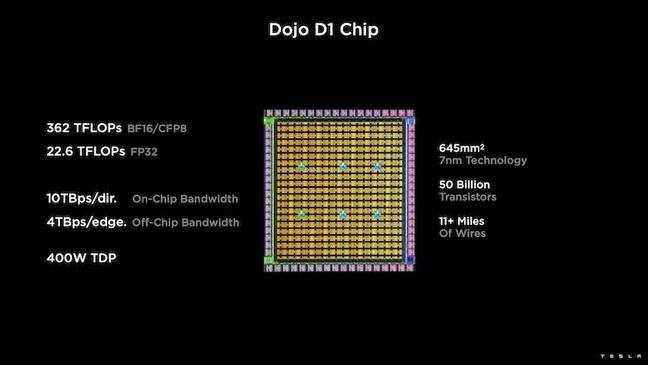 特斯拉Dojo超算架构细节首次公开!为自动驾驶「操碎了芯」