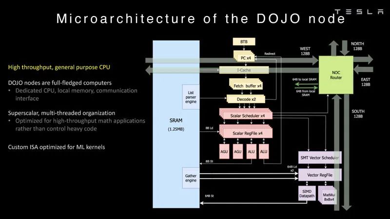 特斯拉Dojo超算架构细节首次公开!为自动驾驶「操碎了芯」