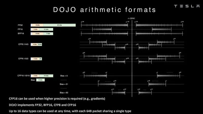 特斯拉Dojo超算架构细节首次公开!为自动驾驶「操碎了芯」
