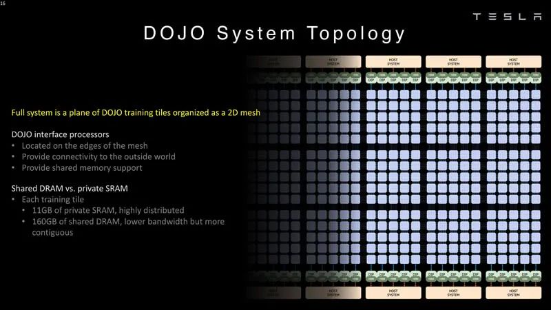 特斯拉Dojo超算架构细节首次公开!为自动驾驶「操碎了芯」