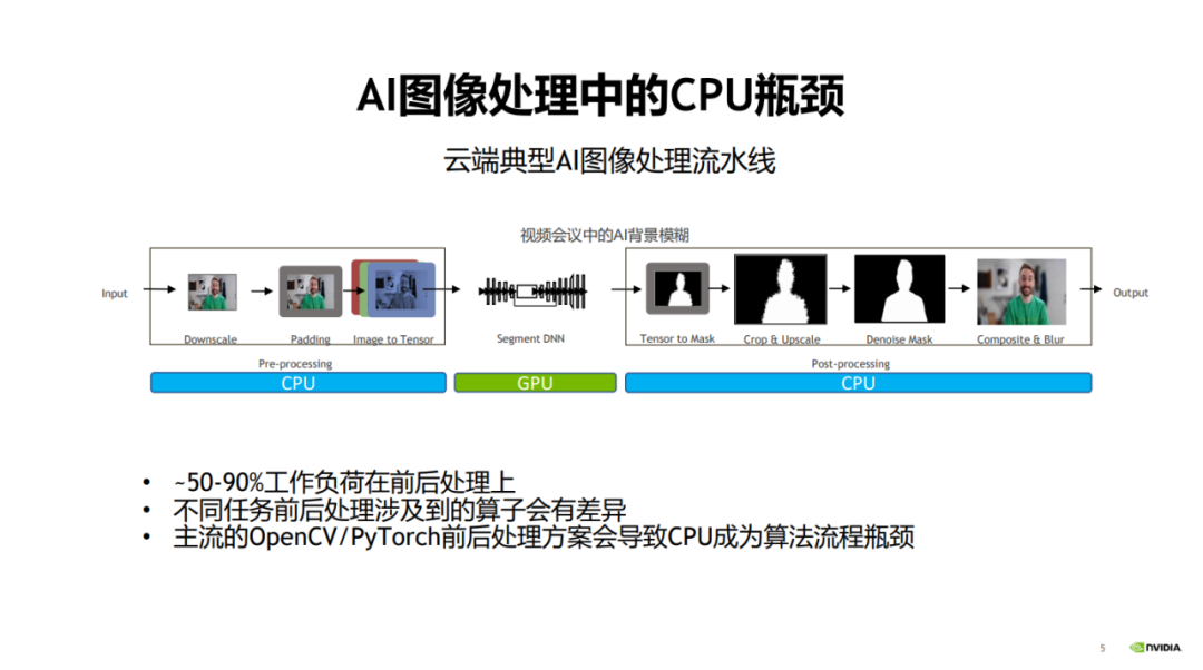 吞吐提升30倍:CV流水线走向全栈并行化