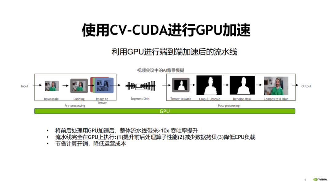 吞吐提升30倍:CV流水线走向全栈并行化