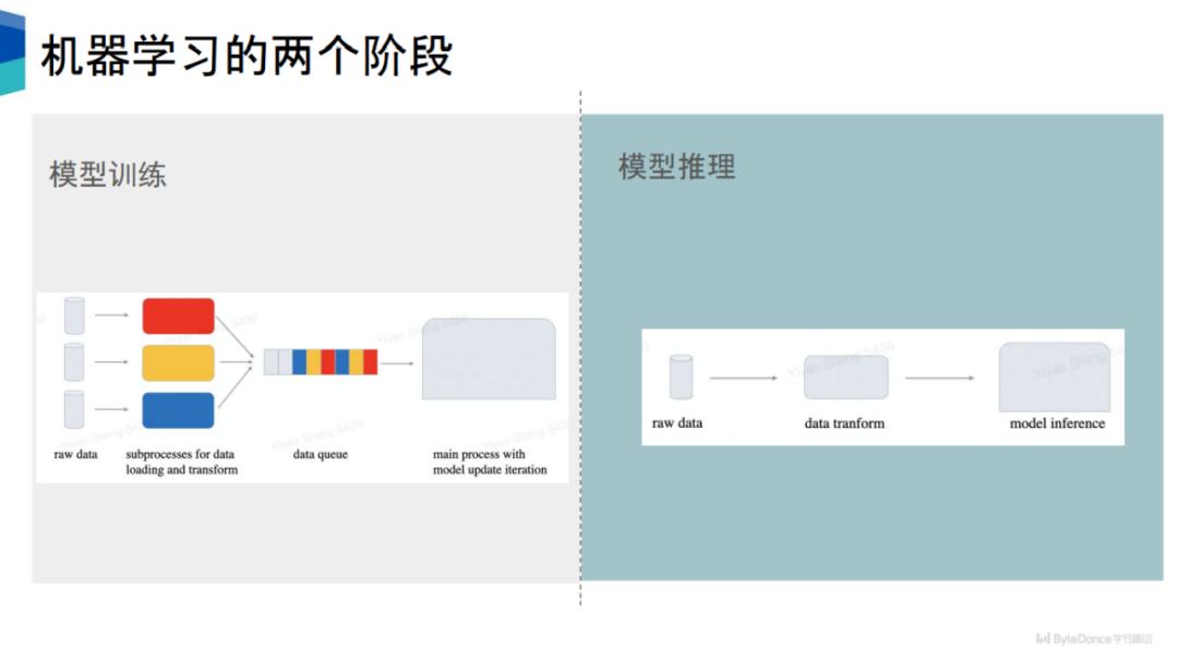 吞吐提升30倍:CV流水线走向全栈并行化