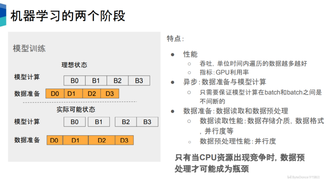 吞吐提升30倍:CV流水线走向全栈并行化