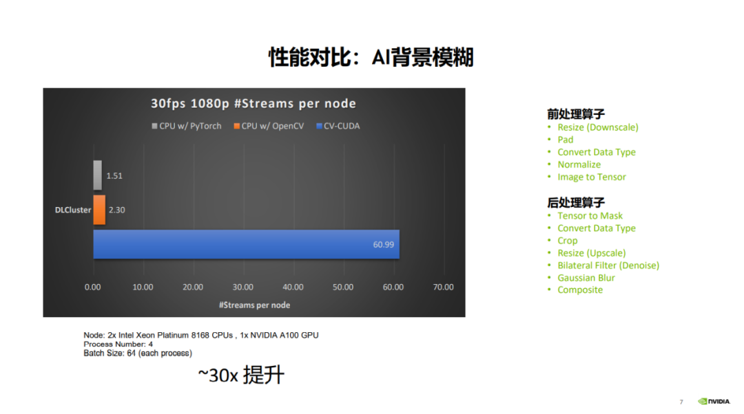 吞吐提升30倍:CV流水线走向全栈并行化
