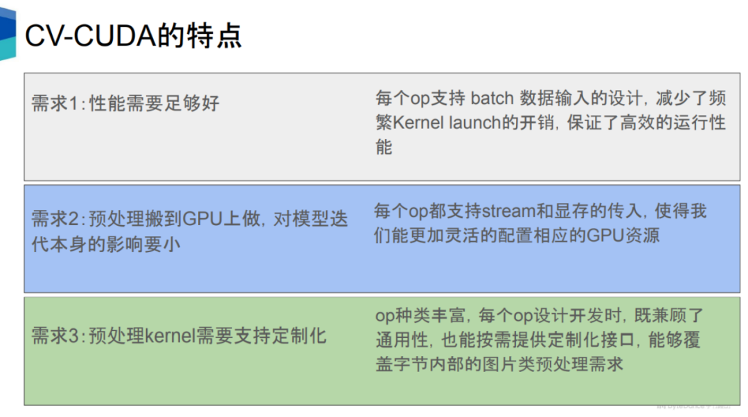 吞吐提升30倍:CV流水线走向全栈并行化