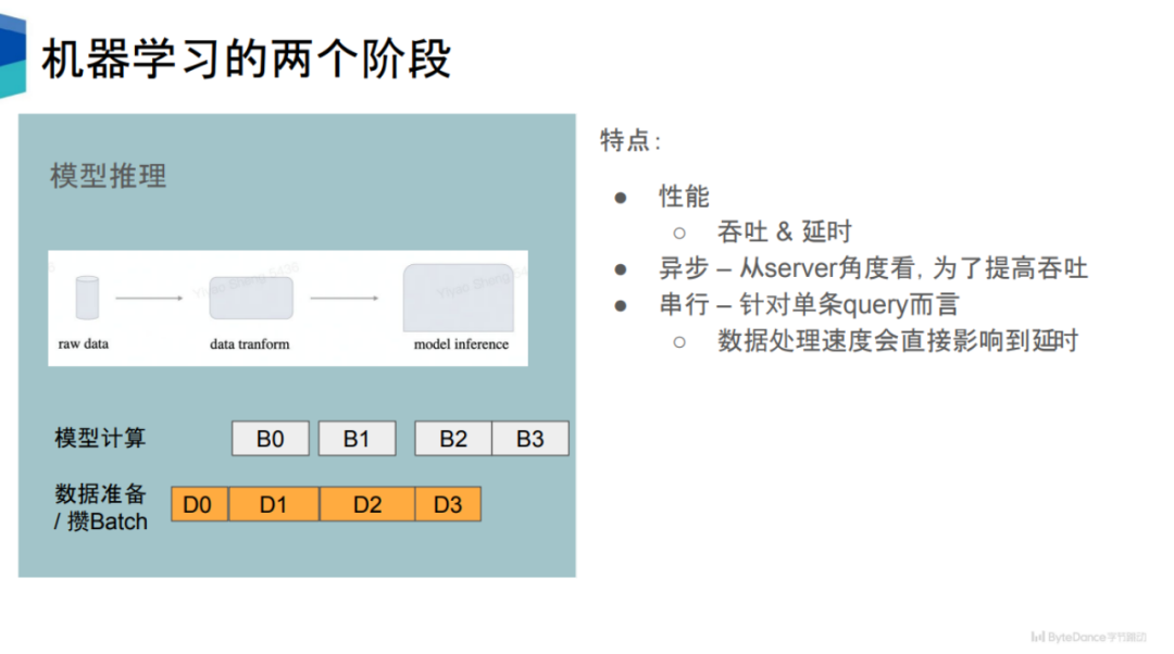 吞吐提升30倍:CV流水线走向全栈并行化