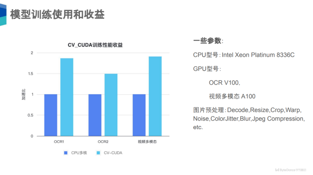 吞吐提升30倍:CV流水线走向全栈并行化