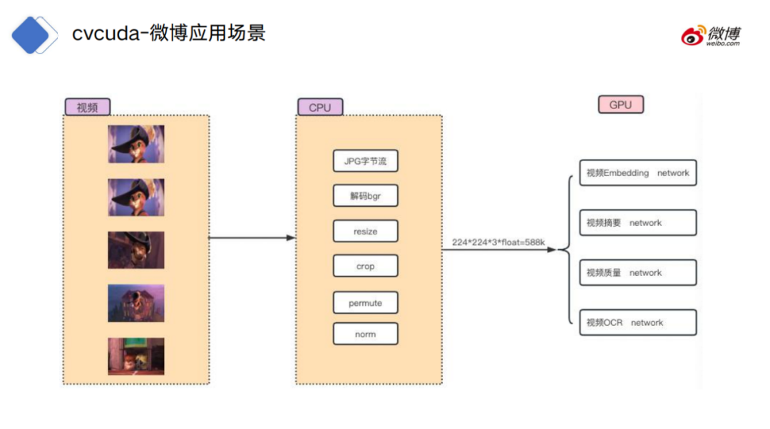 吞吐提升30倍:CV流水线走向全栈并行化