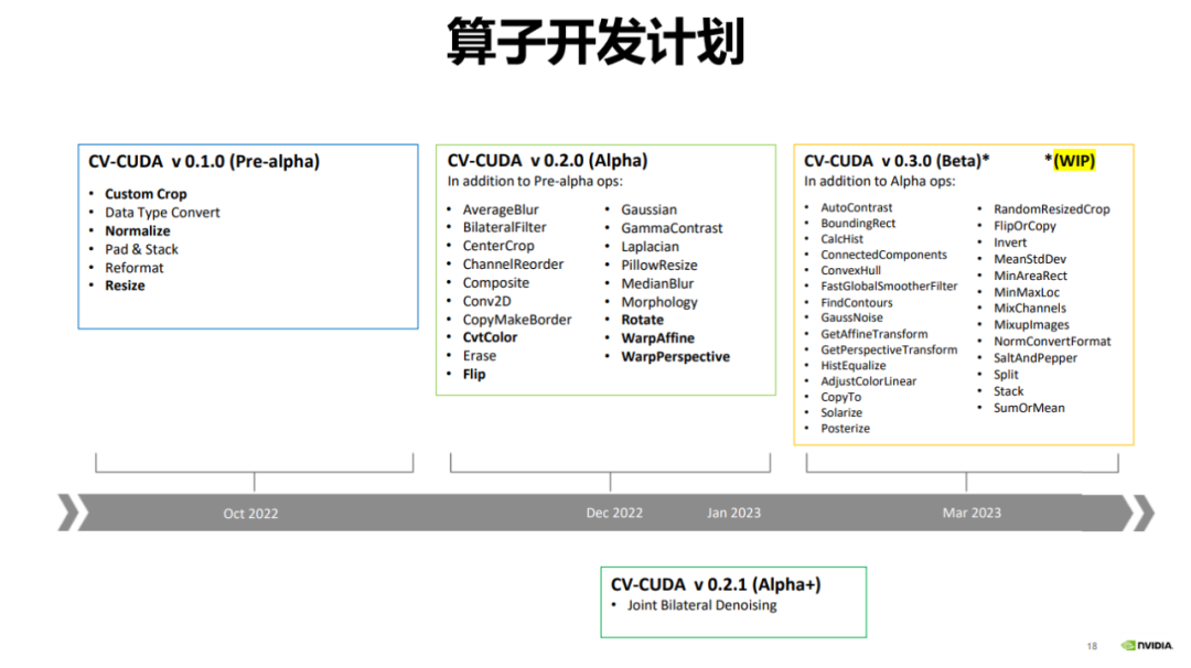 吞吐提升30倍:CV流水线走向全栈并行化