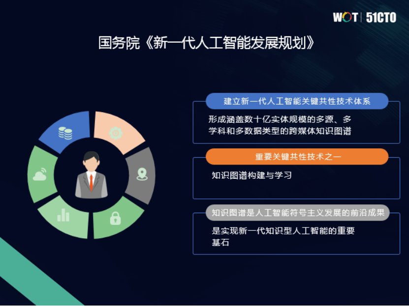 泰凡科技王林：图数据库——通往认知智能的新途径