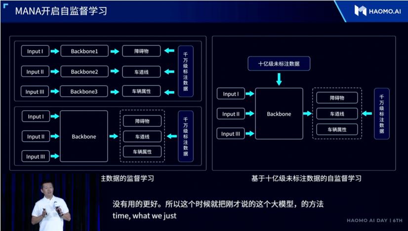 毫末超算中心官宣:满足千亿参数大模型,数据规模100万clips,训练成本降低200倍
