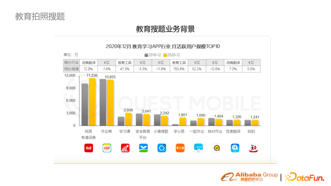 基于预训练语言模型的行业搜索的应用和研究