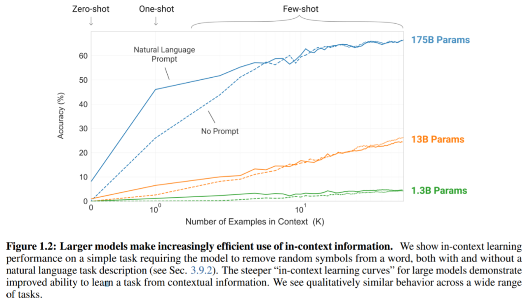 被GPT带飞的In-Context Learning为什么起作用?模型在秘密执行梯度下降