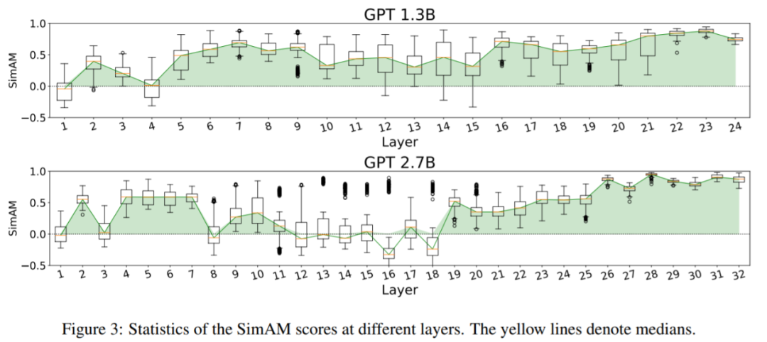 被GPT带飞的In-Context Learning为什么起作用?模型在秘密执行梯度下降