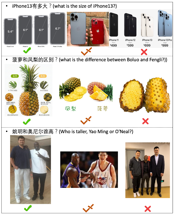 ChiQA-一个基于20万个真实用户问题的图片问答数据集
