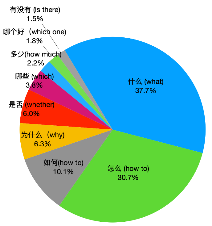 ChiQA-一个基于20万个真实用户问题的图片问答数据集
