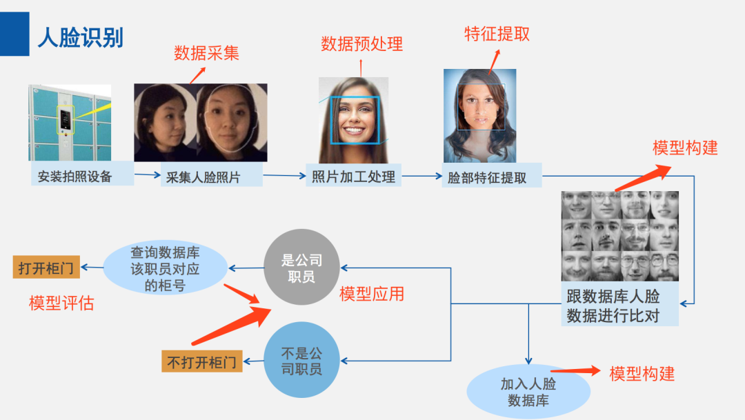 用AI寻找大屠杀后失散的亲人！谷歌工程师研发人脸识别程序，可识别超70万张二战时期老照片