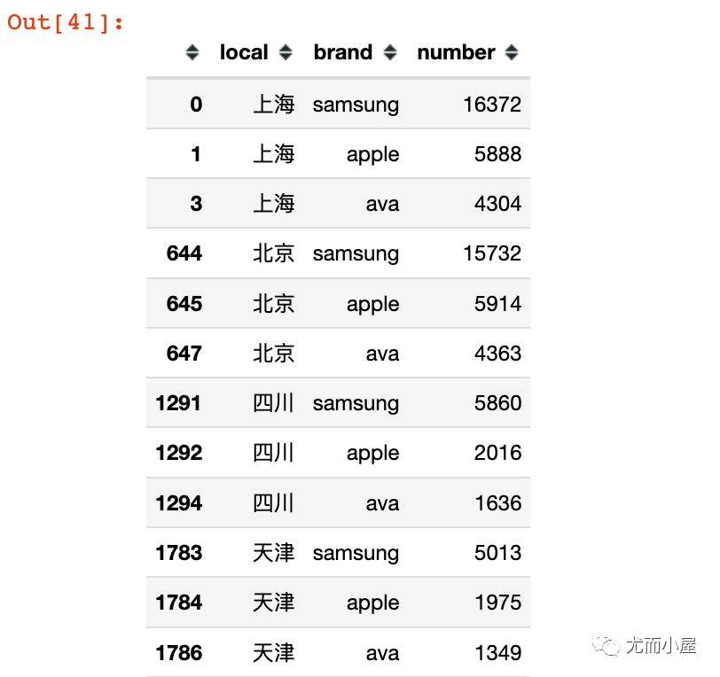 基于机器学习的电商数据挖掘 | 数据探索篇