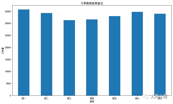 基于机器学习的电商数据挖掘 | 数据探索篇